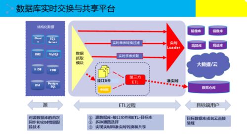 大数据治理解决方案 高效数据处理之道