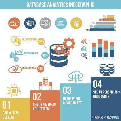 2018年通信中级职称考试备考指南 聚焦存储服务