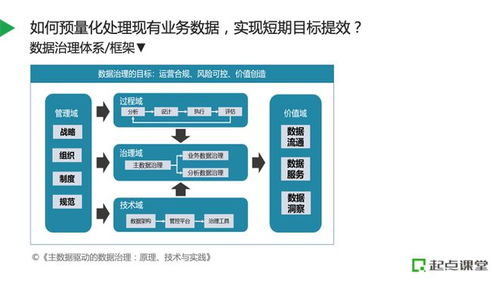 数智化企业如何做好数据治理与管理数据资产 以标准化叩开价值大门